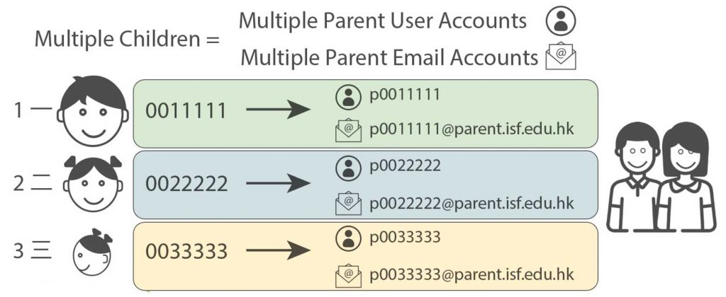 Multiple Parent Email Accounts